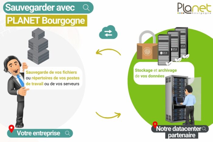 Solutions pour sauvegarder ses données – PLANET B – PLANET Bourgogne Image des solutions pour sauvegarder ses données - PLANET B - PLANET Bourgogne
