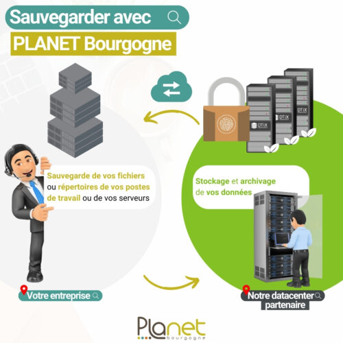 Image des solutions pour sauvegarder ses données - PLANET B - PLANET Bourgogne