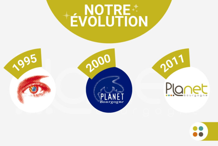 Evolution de PLANET Bourgogne – PLANET B – PLANET Bourgogne Image de l'évolution de PLANET Bourgogne - PLANET B - PLANET Bourgogne